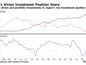 日本海外投资重心转移 日元“避险属性”正在消失？